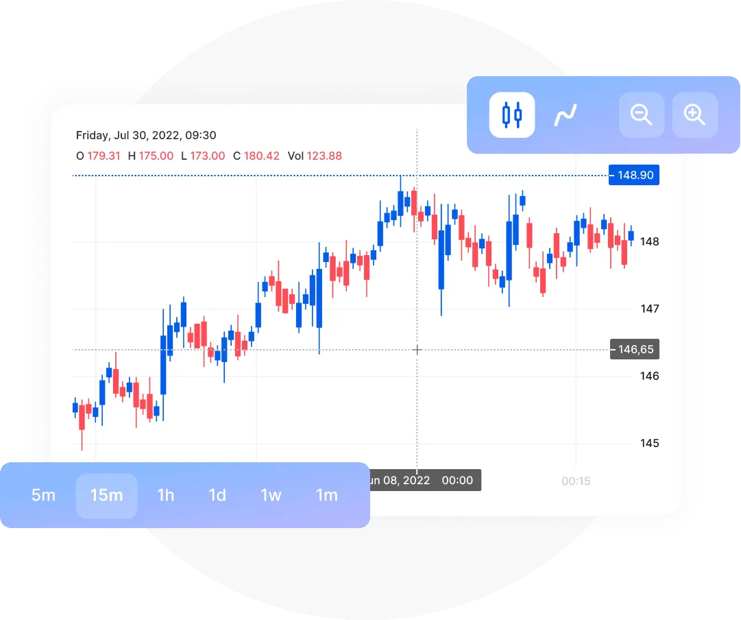 mobile trading platform