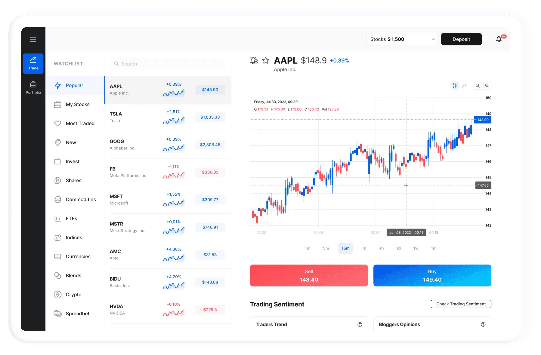 Online trading tools