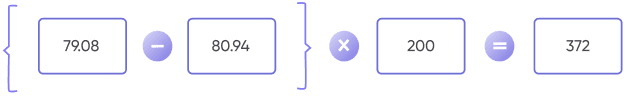 Simple P/L calculation example that can be used in various commodities.