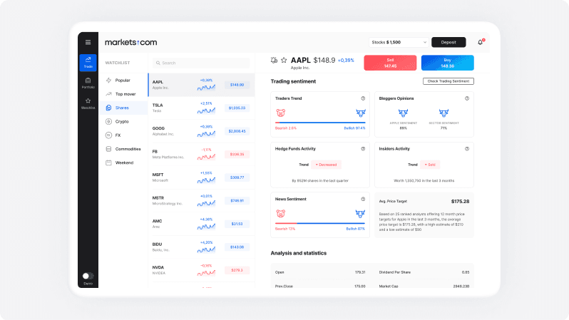 MetaTrader4 Platform